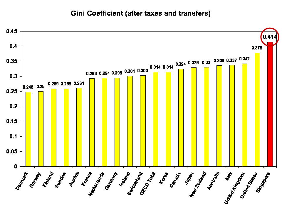 gini-coefficient1.jpg