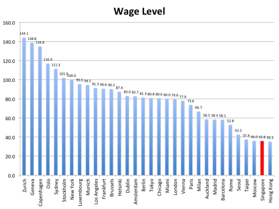 The Truth About Our Wages Revealed