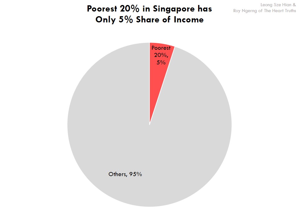 How much tax are S’poreans really paying? (2)