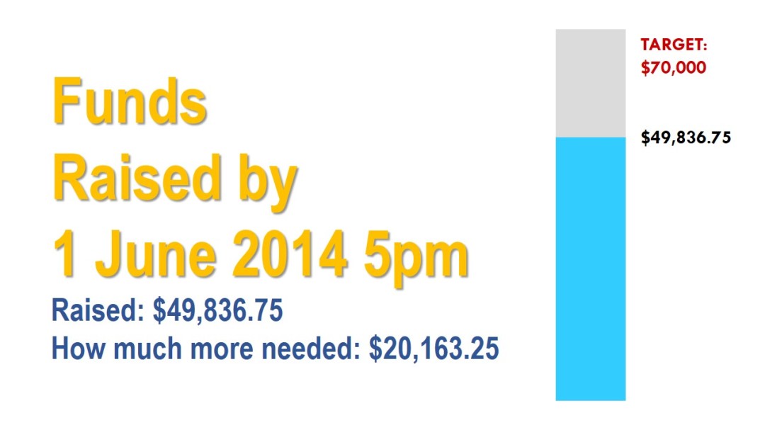 Funds Raised  by 1 June 2014 5pm