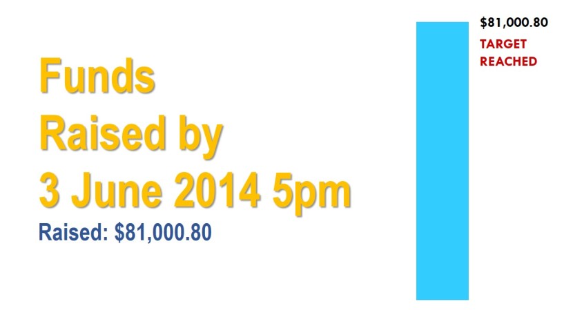 funds-raised-by-3-june-2014-5pm.jpg