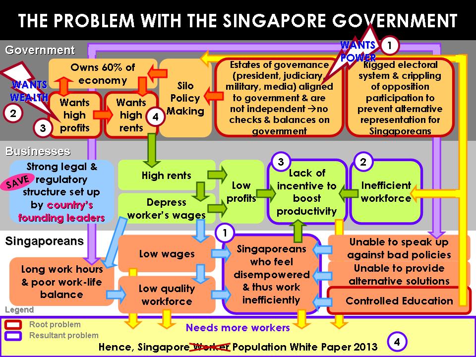 the-problem-with-the-singapore-government2.jpg
