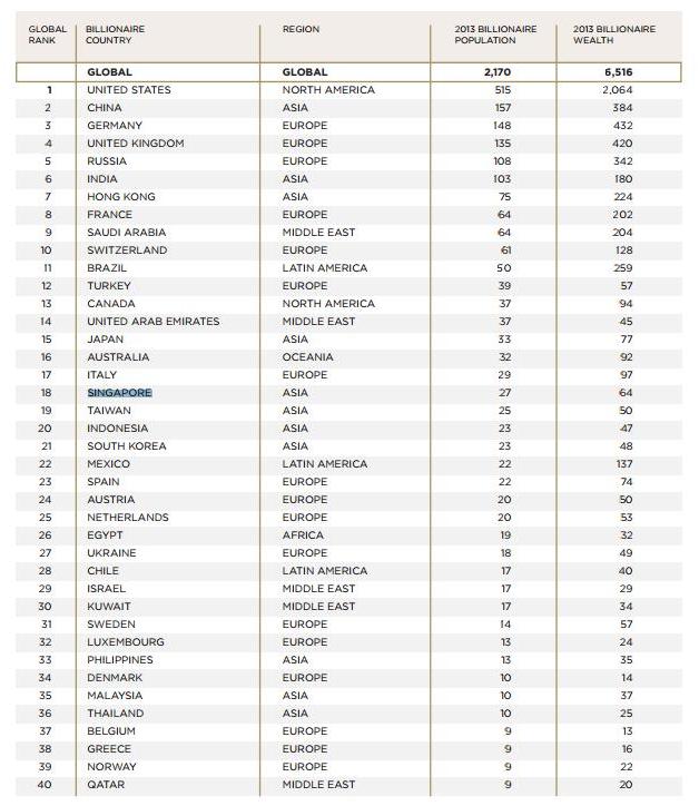 GLOBAL Billionaire COUNTRY LIST cropped