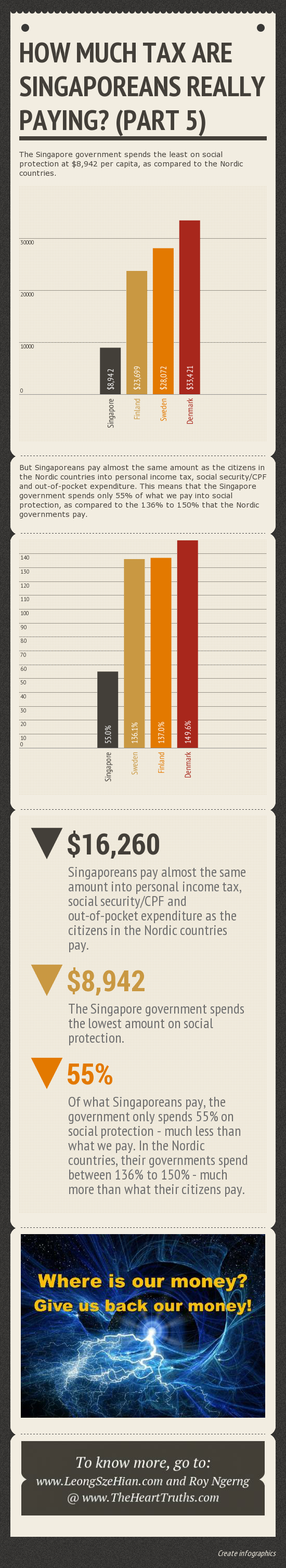 How Much Tax Are Singaporeans Really Paying Part 5