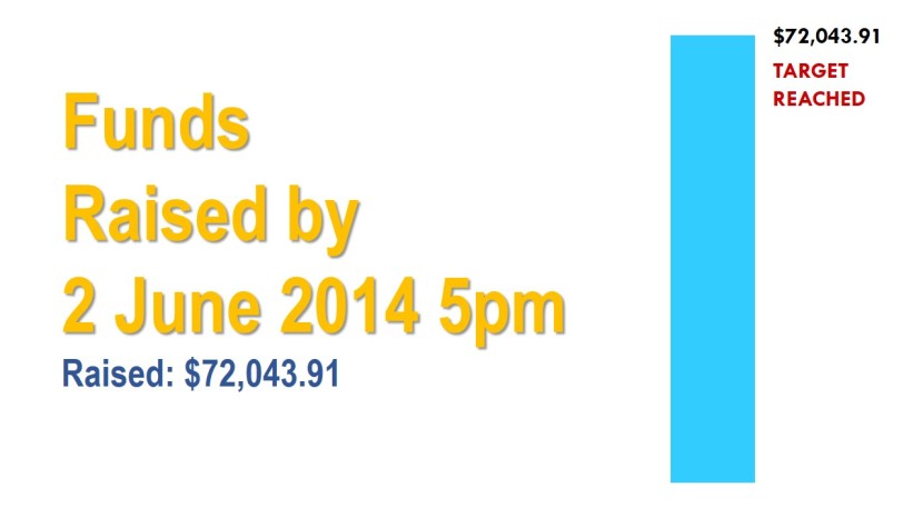 Funds Raised  by 2 June 2014 5pm