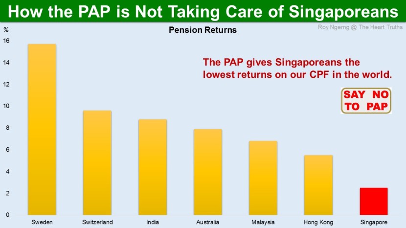 5 How the PAP is Not Taking Care of Singaporeans @ Pension Returns