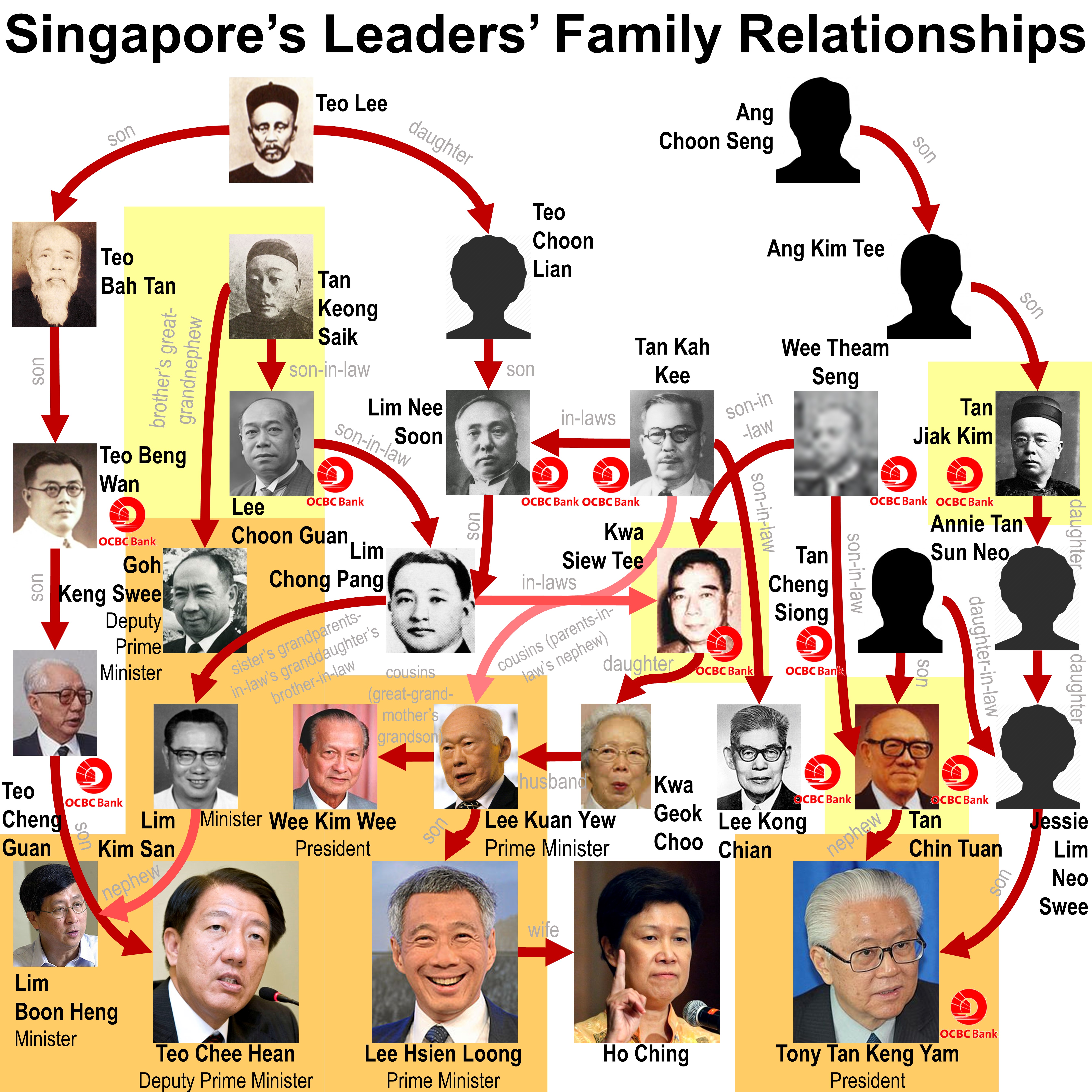 singapores-top-families-political-connections3.jpg