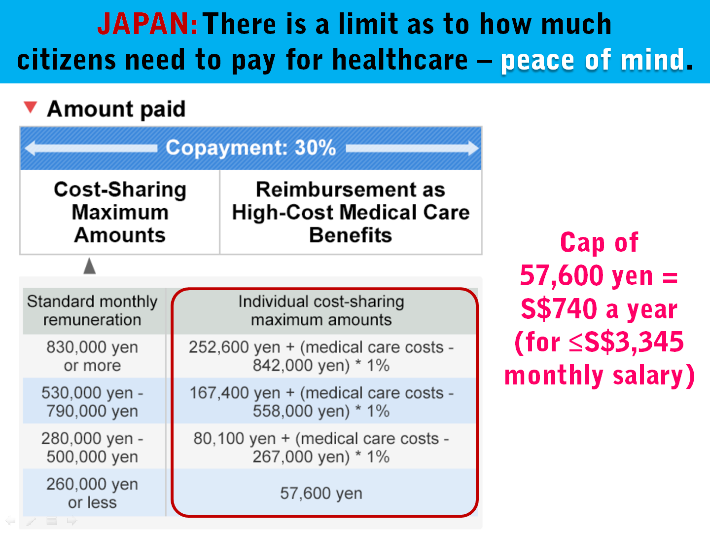 4 Japan Healthcare Co-Payment Limit.png