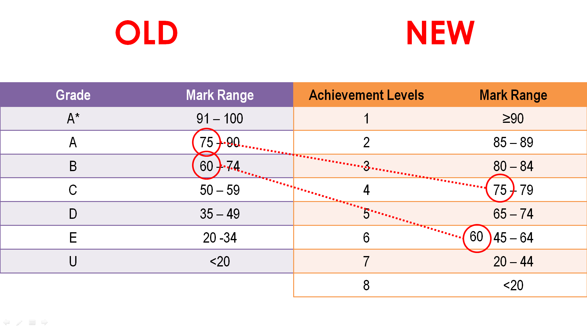 New Psle Education Scoring System Does It Change Anything The Heart Truths