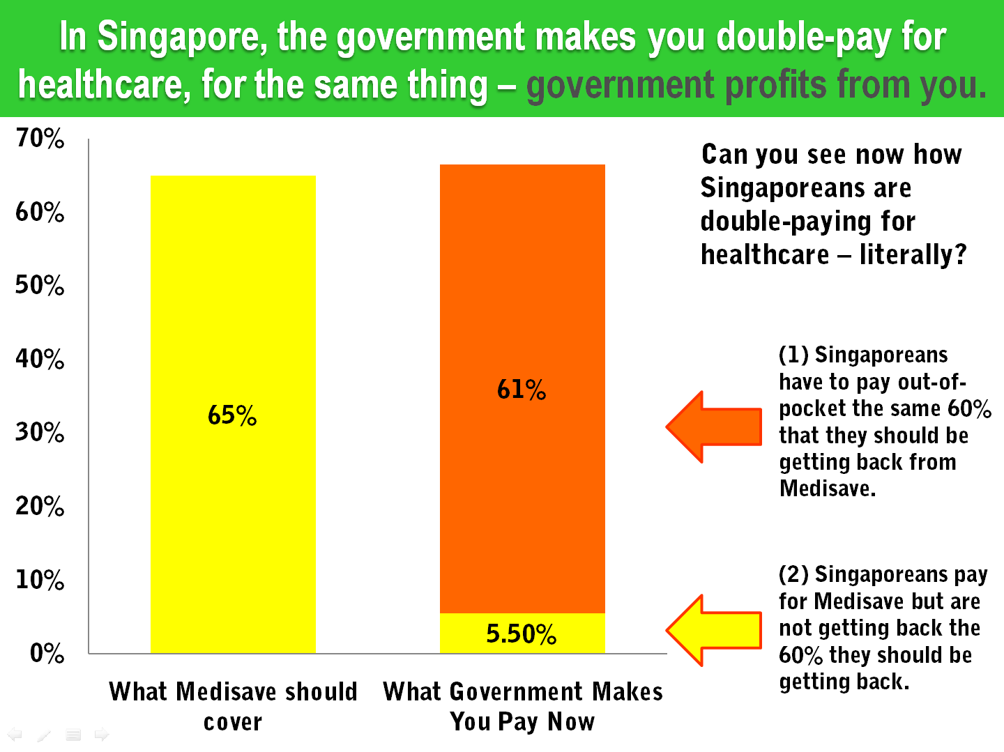 16 Singapore Health Insurance Contribution Rate vs Total Expenditure.png
