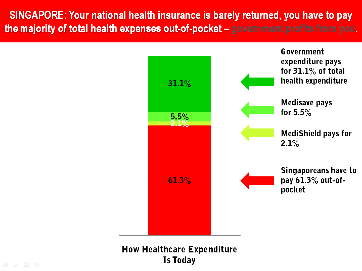 22 Singapore Health Insurance Contribution Rate vs Total Expenditure.png