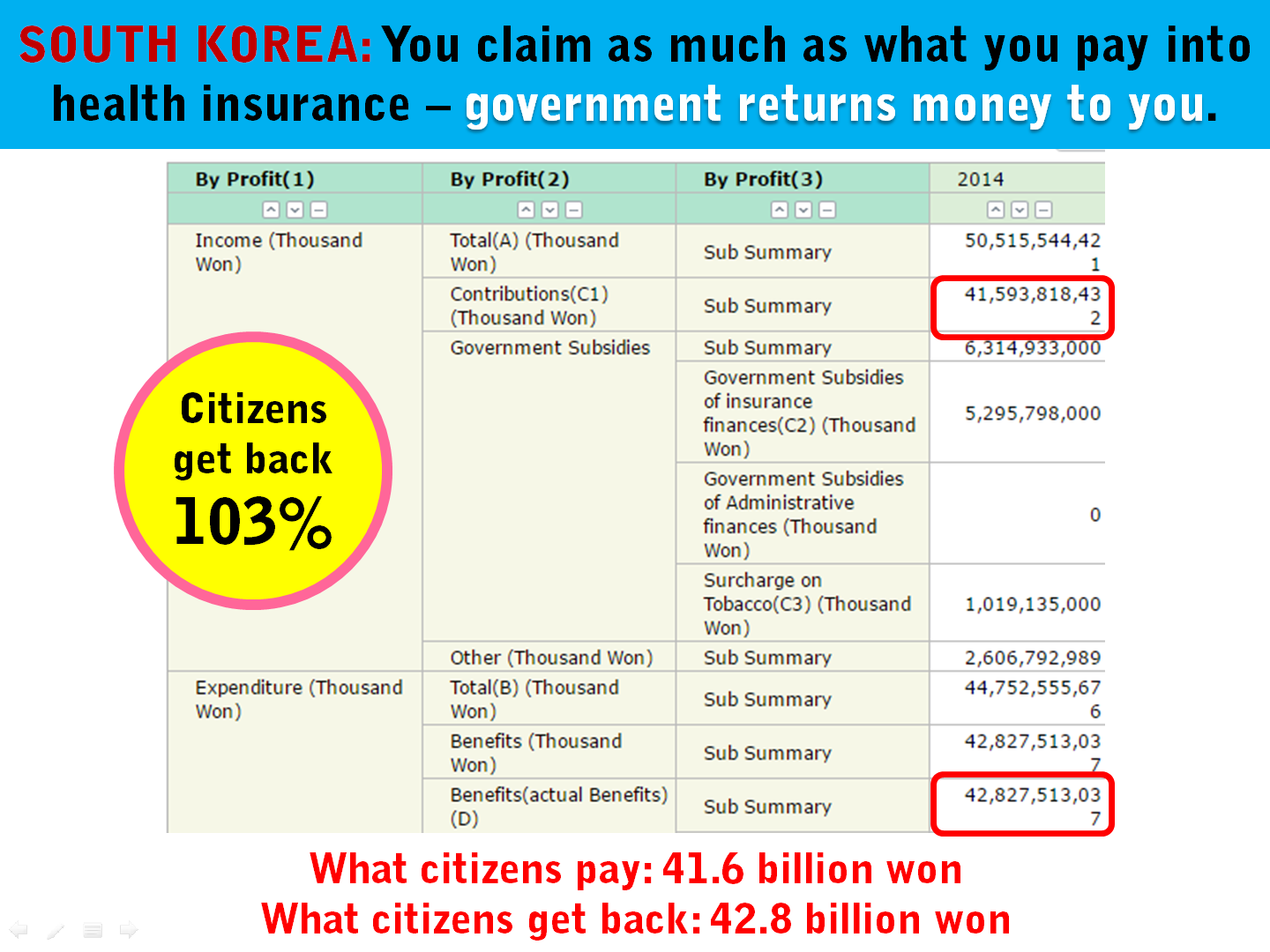 3 South Korea Contribution Claim Health Insurance.png
